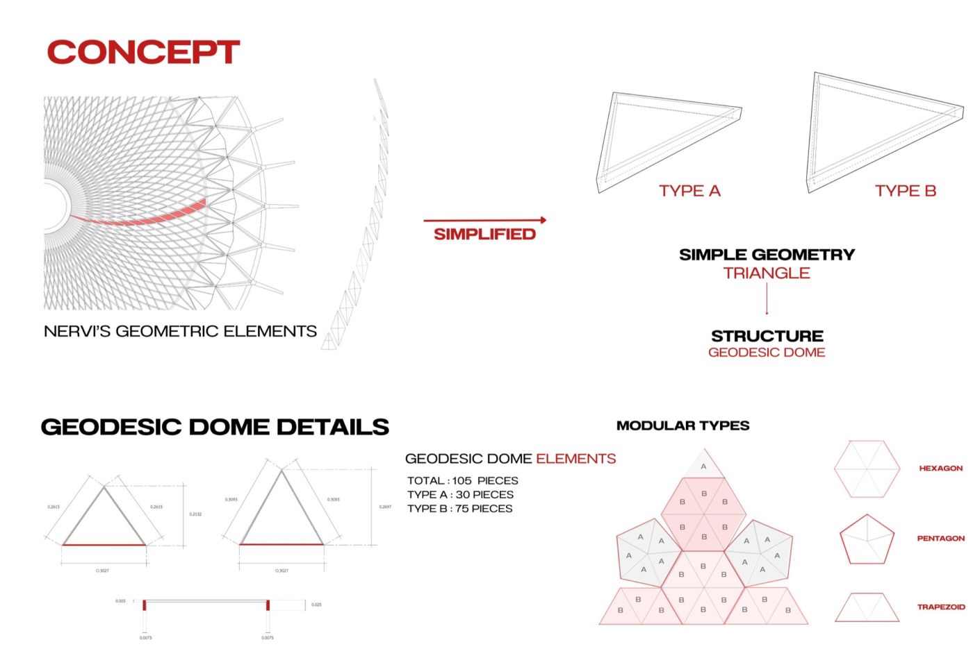 Geodesic Paper Mache Dome